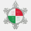 Recherche de danseuse ornements Pour tous