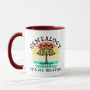 Recherche de ancêtre tasses Vintage