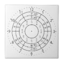 Recherche de horloge carreaux Temps