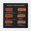 Recherche de viande magnets Graphique