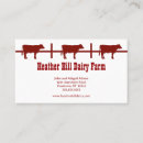 Recherche de magasin de ferme cartes visite Pays