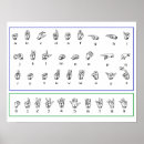 Recherche de alphabet de langue des signes posters Éducatives