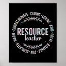 Recherche de ressource posters Enseignant
