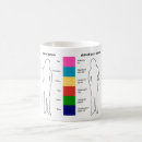 Recherche de souillé tasses Pour elle
