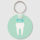 Recherche de dentiste porteclés Retraite