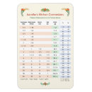 Recherche de table de conversion magnets Mesure