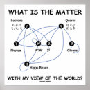 Recherche de mécanique quantique posters Physique