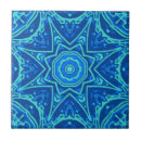 Recherche de motif abstrait carreaux Mandala
