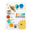 Recherche de système solaire magnets Espace