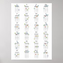 Recherche de référence posters Musicien