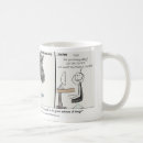 Recherche de conception web tasses Css