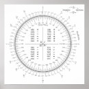 Recherche de degré art Maths