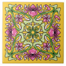 Recherche de nouveau carreaux Carrelage