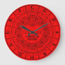 Recherche de cinquièmes horloges Mur