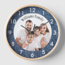 Recherche de cadre rond horloges Famille