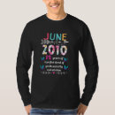 Recherche de maturité tshirts Échéance