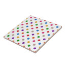 Recherche de tacheté carreaux Multicolore