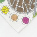 Recherche de restaurant blankets Nourriture