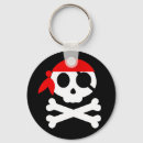 Recherche de halloween effrayant porteclés Crâne