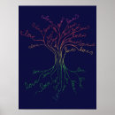 Recherche de arbre de coeur posters Amour