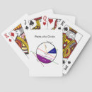 Recherche de mathématiques jeux de cartes Maths
