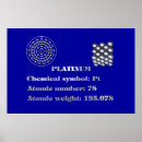 Recherche de platine posters Métal