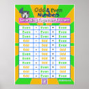 Recherche de de maths classe posters Arithmétique