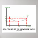 Recherche de économiste posters Économie