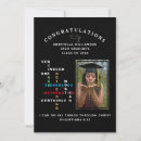 Recherche de philippines invitations Pour elle