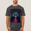 Recherche de dimension autres Imaginaire
