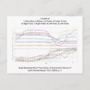 Recherche de le gymnaste cartes postales Stand de main