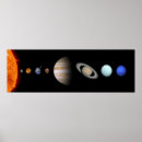 Recherche de planète saturne posters Terre