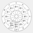 Recherche de pour musiciens autocollants Cercle des cinquièmes