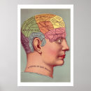 Recherche de cerveau vintage art Tête