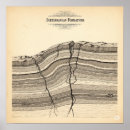 Recherche de diagramme scientifique posters Vintage