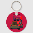 Recherche de camionneur porteclés Transport