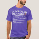 Recherche de humour nerd Code