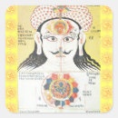 Recherche de sourcils autocollants Yoga