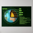 Recherche de diagramme scientifique posters Diagramme de la terre
