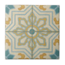 Recherche de vieux motifs carreaux Décoratif