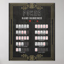 Recherche de carte de noël posters Typographie