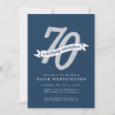 Recherche de banderole invitations Fête d'anniversaire