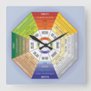 Recherche de shui feng horloges Harmonie