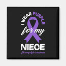 Recherche de douleur magnets Cuillères