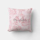 Recherche de toile de ros Nom
