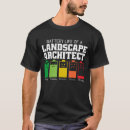 Recherche de landscape tshirts Funny