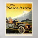 Recherche de publicité antique posters Automobile