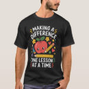 Recherche de différence tshirts Citation