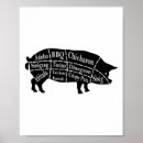 Recherche de porc de barbecue posters Griller