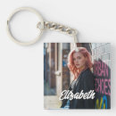 Recherche de bas accessoires Contenu génératif